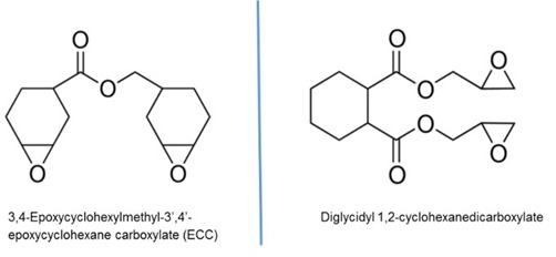 用于UV阳离子固化的脂环族环氧树脂