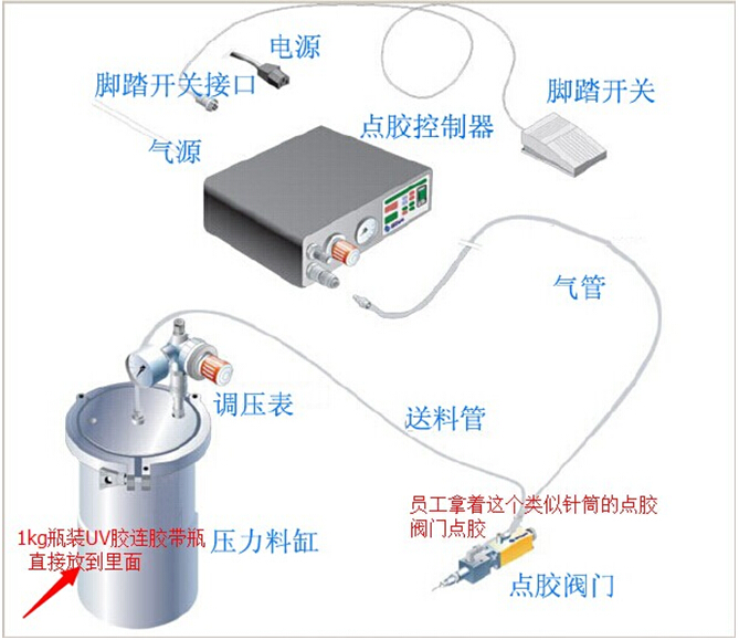 UV胶,UV胶水分装机,UV胶水脱泡机,UV胶离心机