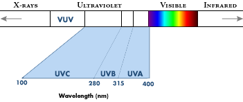 紫外光谱